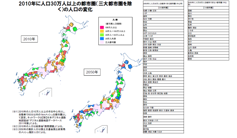図表：図4 2010年に人口30万人以上の都市圏（三大都市圏を除く）の人口の変化